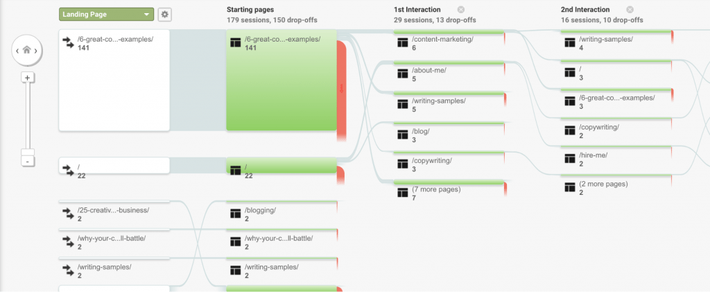 visitor interaction google analytics