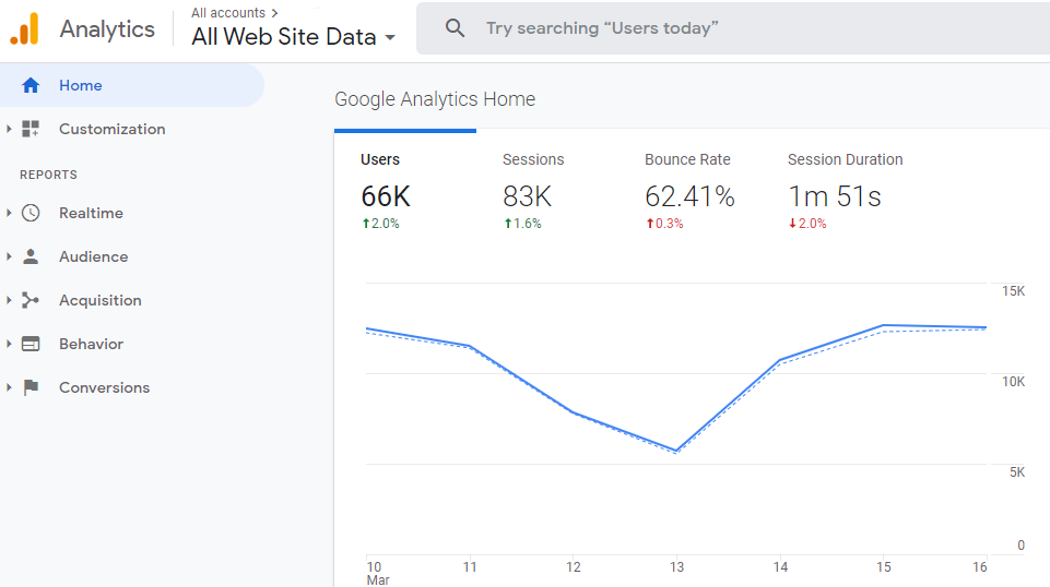 google analytics